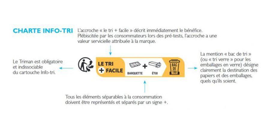 Signalétique étiquetage miel